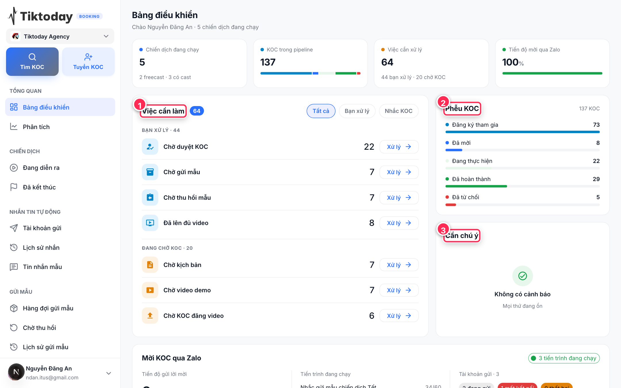 Dashboard tổng hợp